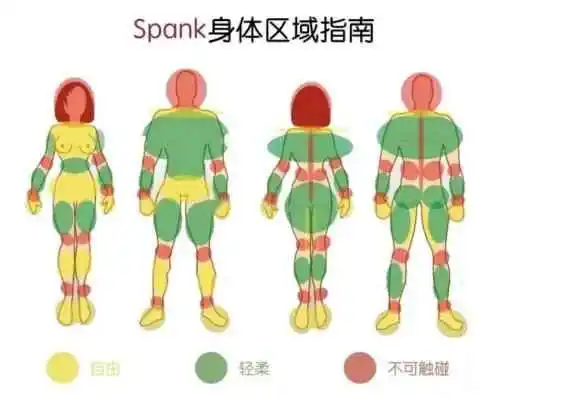 西檬之家-字母圈新人入圈指南，从基础术语到安全实践